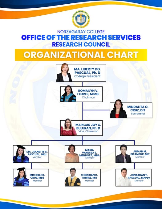 Meet the Norzagaray College Research Council